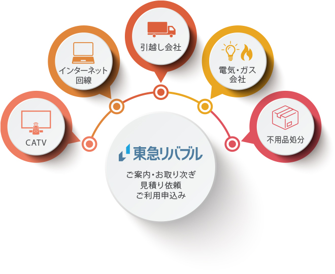 ユーザーサポートデスク｜サービスフロー図